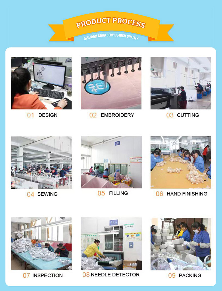 Manufacturing Technique Manufacturing Technique